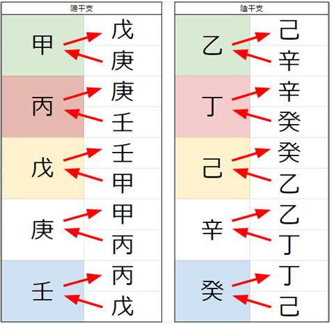 天剋地沖2023|天剋地冲（天戦地冲）の宿命と調べ方 (早見表付き)を。